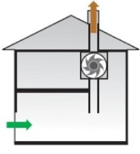 Ventilatiesysteem C